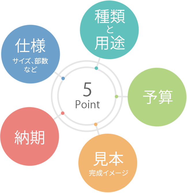 5つの準備イメージ図