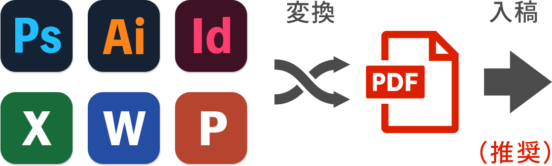 アプリからPDFへ変換イメージ画像